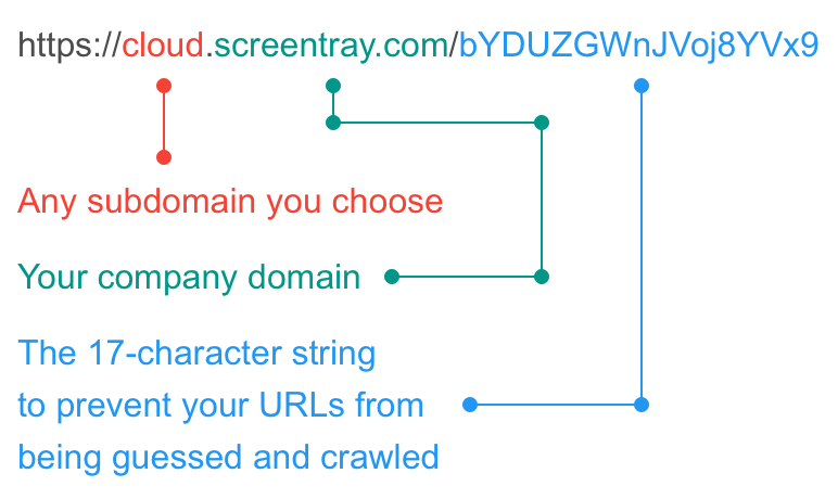 Custom links to screenshots stored in cloud storage